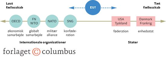 1.10 EU mellem IGO og statsdannelse