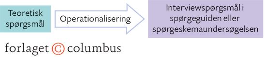 Figur 1.12: Operationalisering