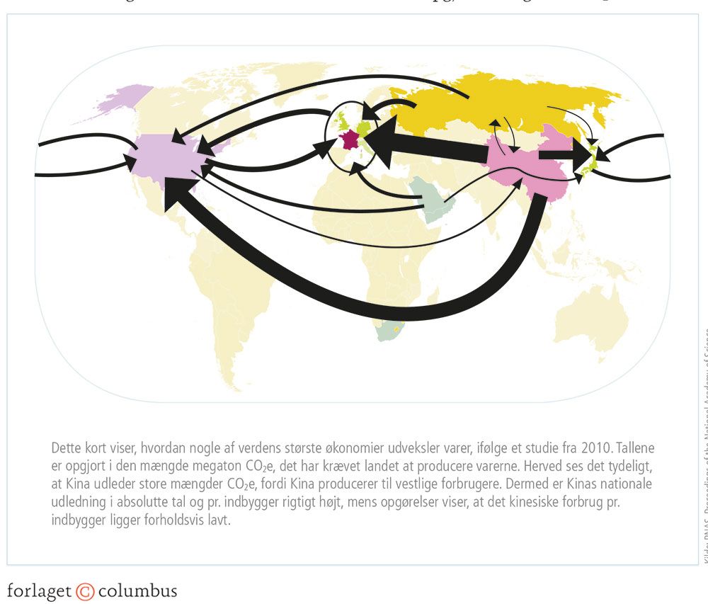 Figur 1.14: Vareudveksling blandt verdens største økonomier opgjort i megaton CO2e
