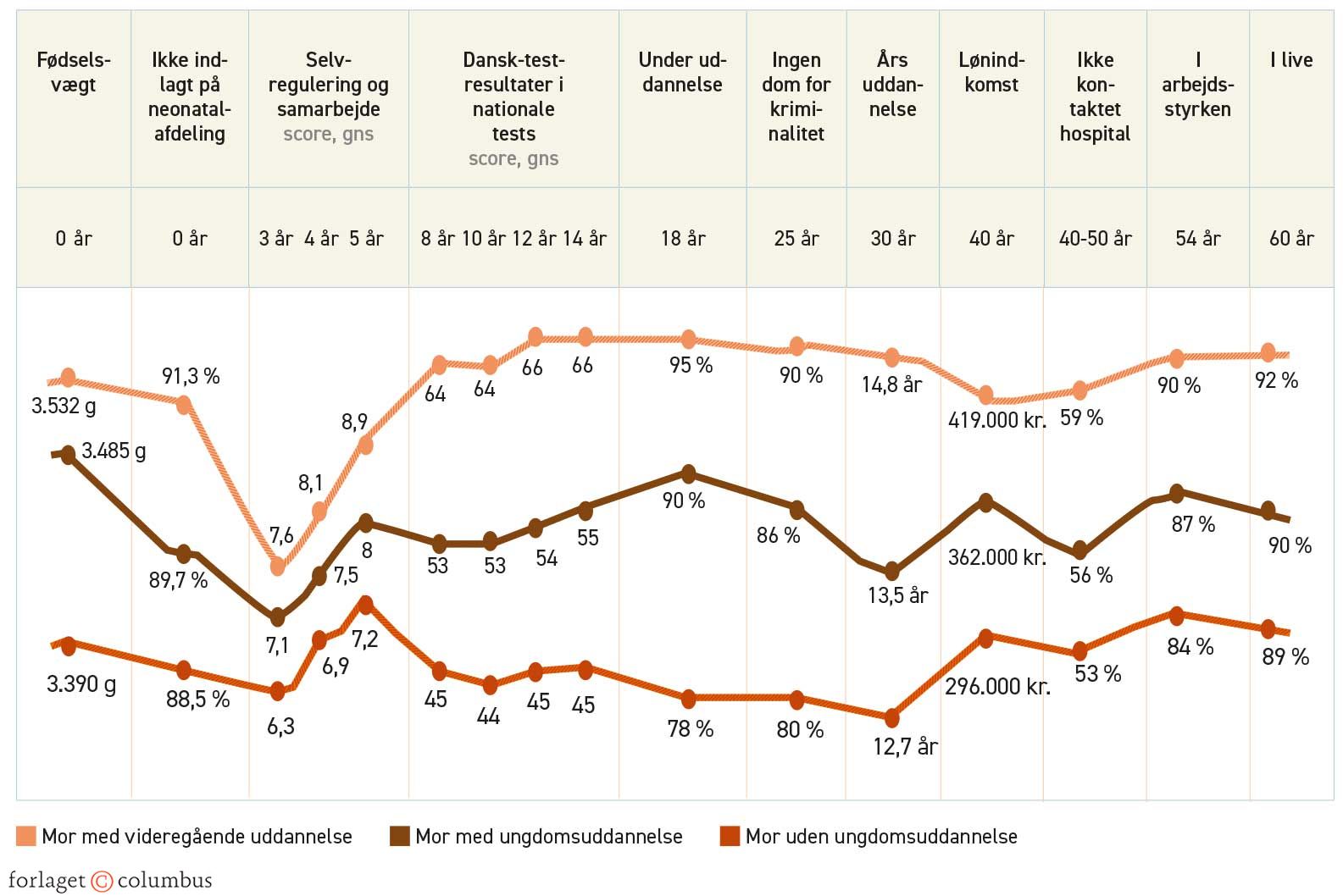 Figur 1.1. Den usynlige tråd