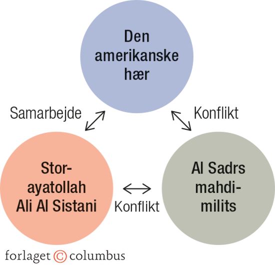Kampen om Najaf 2004