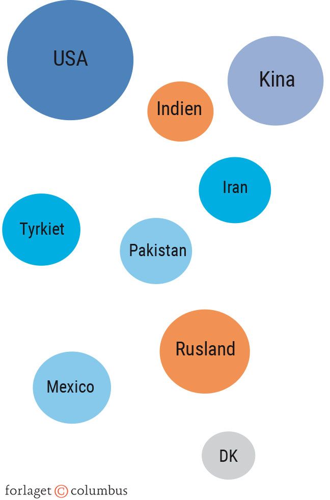 Figur 1.1. Klassisk realisme og neorealisme (a)