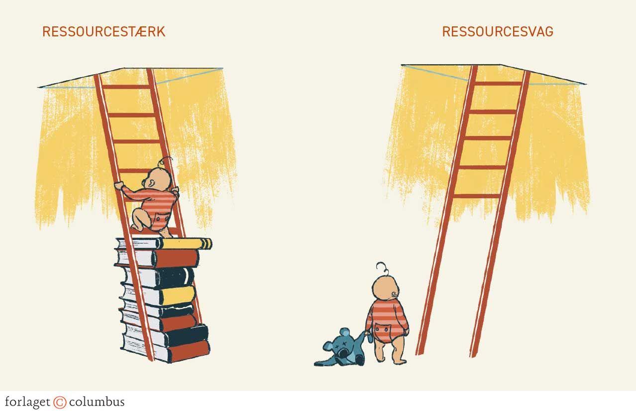 Figur 1.2. Børn fra ressourcestærke og -svage familier