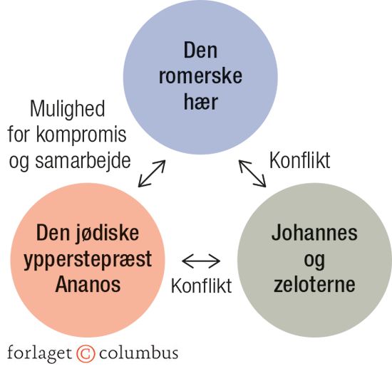 Kampen om Jerusalem år 66-70