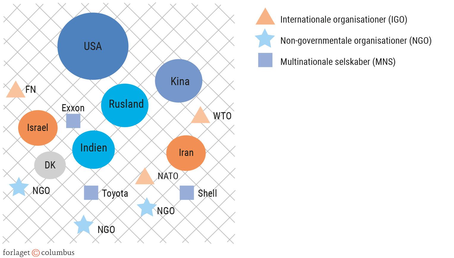 Figur 1.5. Den liberale IP-teori