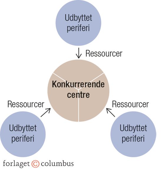 Lenins imperialismeteori