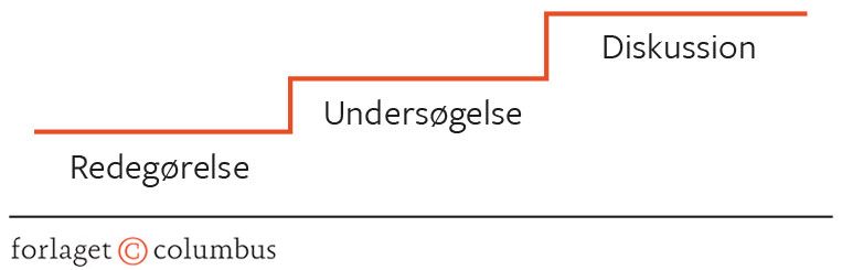 Figur 1.6. De taksonomiske niveauer