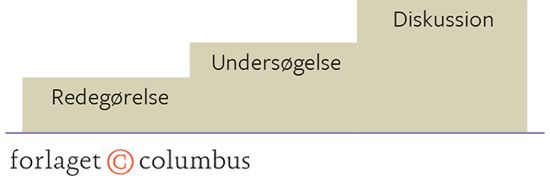 Figur 1.6: De taksonomiske niveauer
