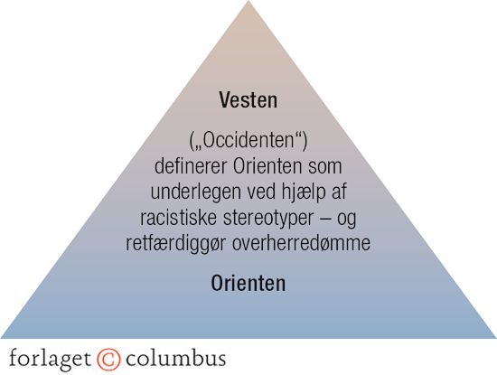 Saids teori om orientalisme