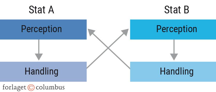Figur 1.8. Den simple konstruktivismemodel