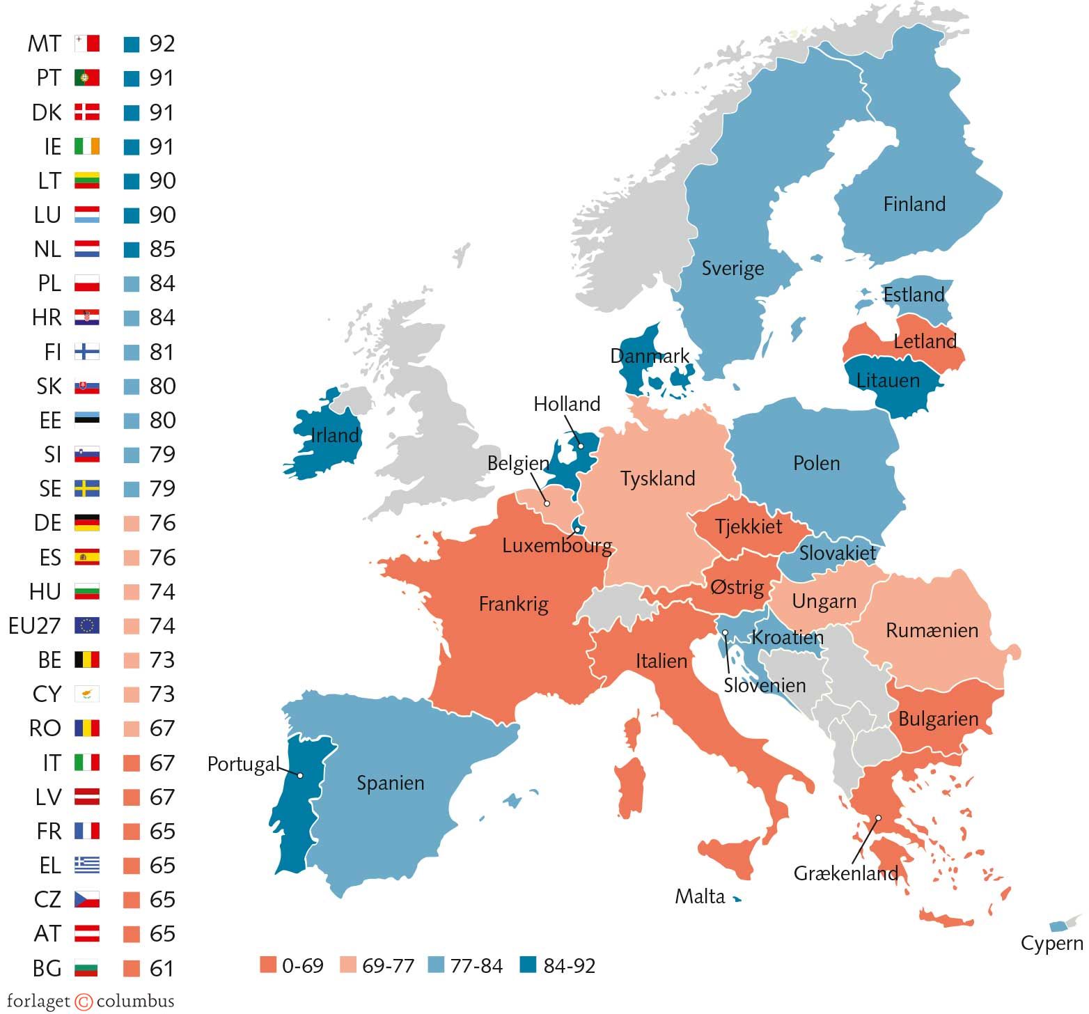 FIGUR 10.2 Hvordan vurderes fordelene ved medlemskabet i EU-landene? % positive i 2025