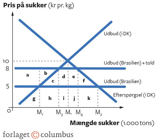 10.2 Told som handelshindring