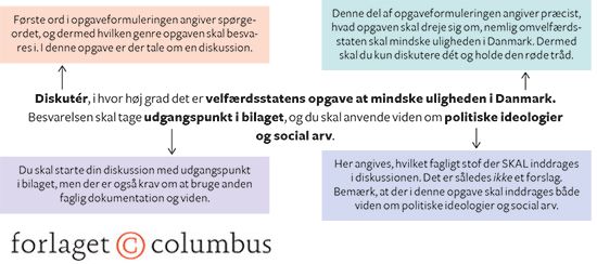Figur 10.3: - eksempel på, hvordan man læser en opgaveformulering