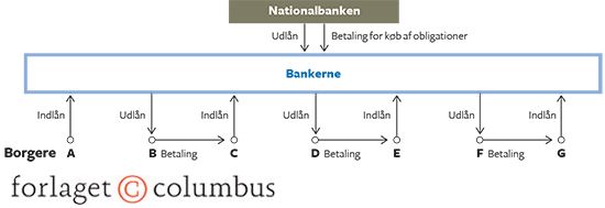 10.5 Pengeskabelsen