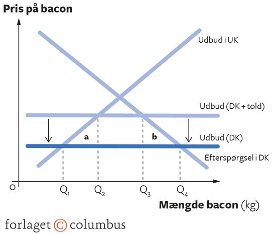 11.10 Økonomisk integration skaber handel