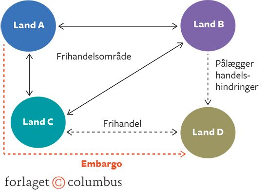 11.2 Frihandel