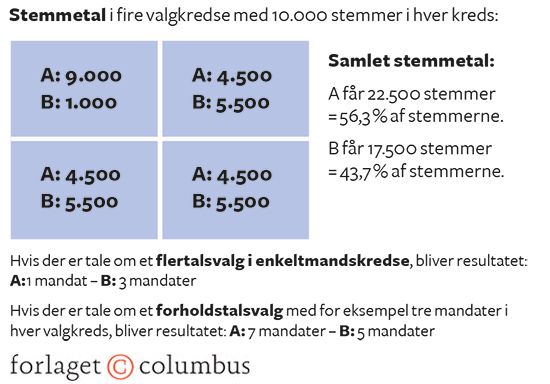 10.3 Flertals- og forholdsvalg