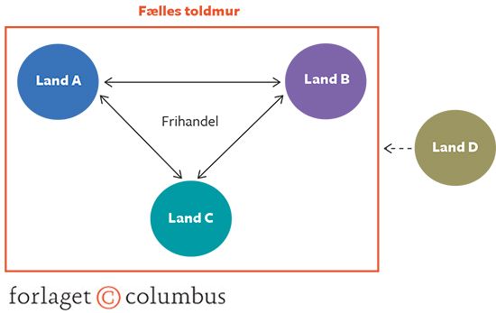 11.3 Toldunion