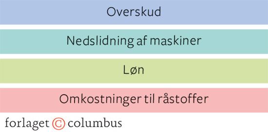 11.6 Økonomien i en cykelvirksomhed