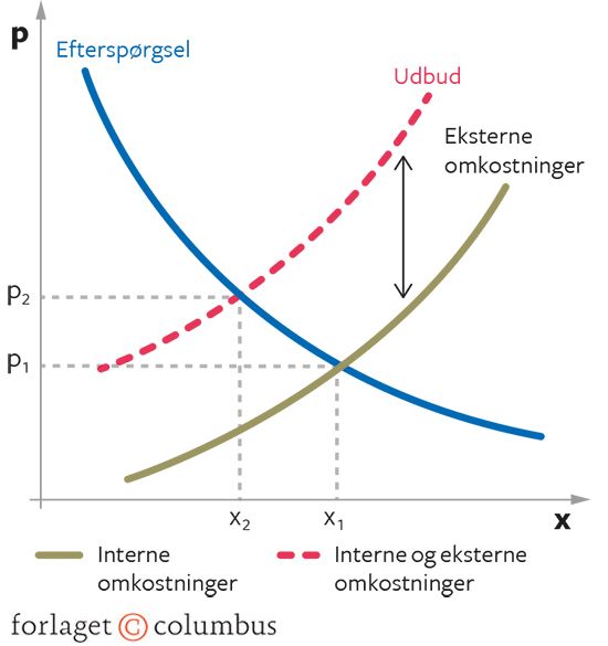 11.7 Eksternaliteter