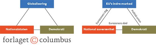 11.7 Globaliseringstrilemma