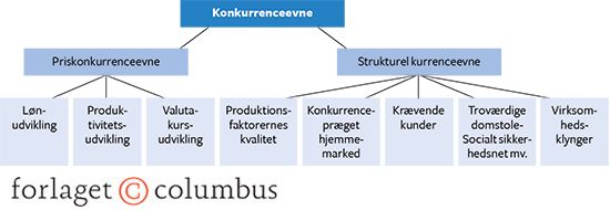 12.14 Konkurrenceevne-faktorer