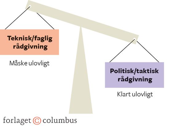 11.6 Den politiske embedsmand