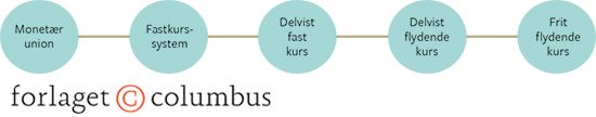 12.9 Valutakurssystemer