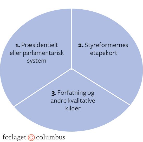 12.1 Styreformshjulet
