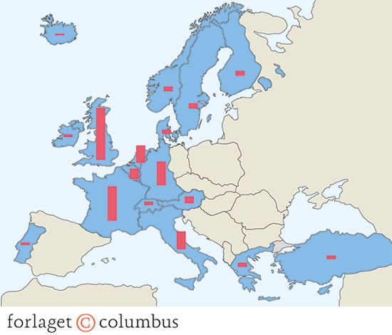 14.6 Marshall-hjælpens relative fordeling på de europæiske lande 1948-51