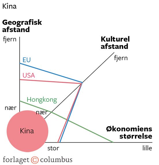 16.16B Den udvidede gravitationsmodel til forklaring af Kinas eksportpartnere