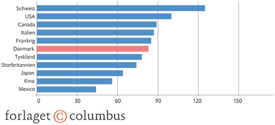 16.22 Big Mac Index 2016