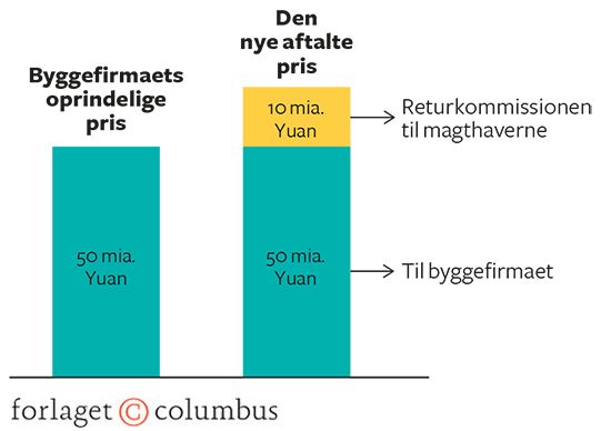 16.5 Returkommission-mekanismen