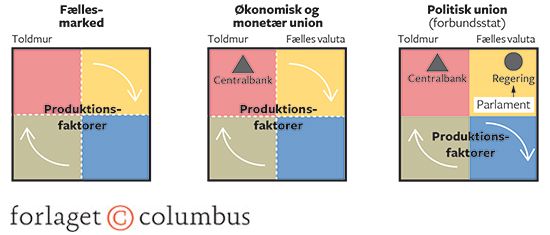17.11 Fællesmarked, økonomisk og monetær union, og politisk union