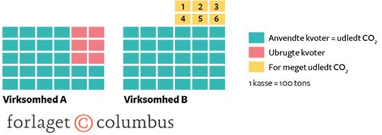 17.17B EU's system med omsættelige kvoter for CO2-udledning 2017