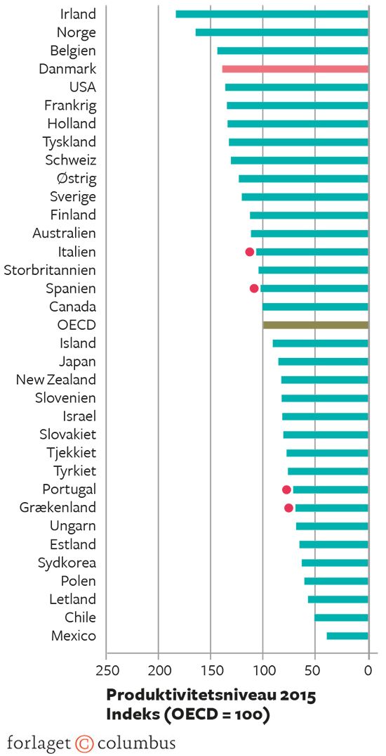 18.4A Produktivitetsniveau 2015 og gennemsnitlig årlig real produktivitetsvækst 2006-2015