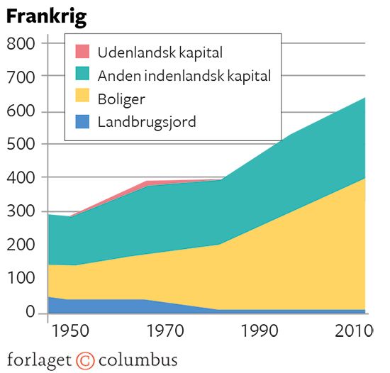 18.7B Den private kapitalbeholdnings værdi i forhold til nationalindkomsten i Storbritannien og Fran
