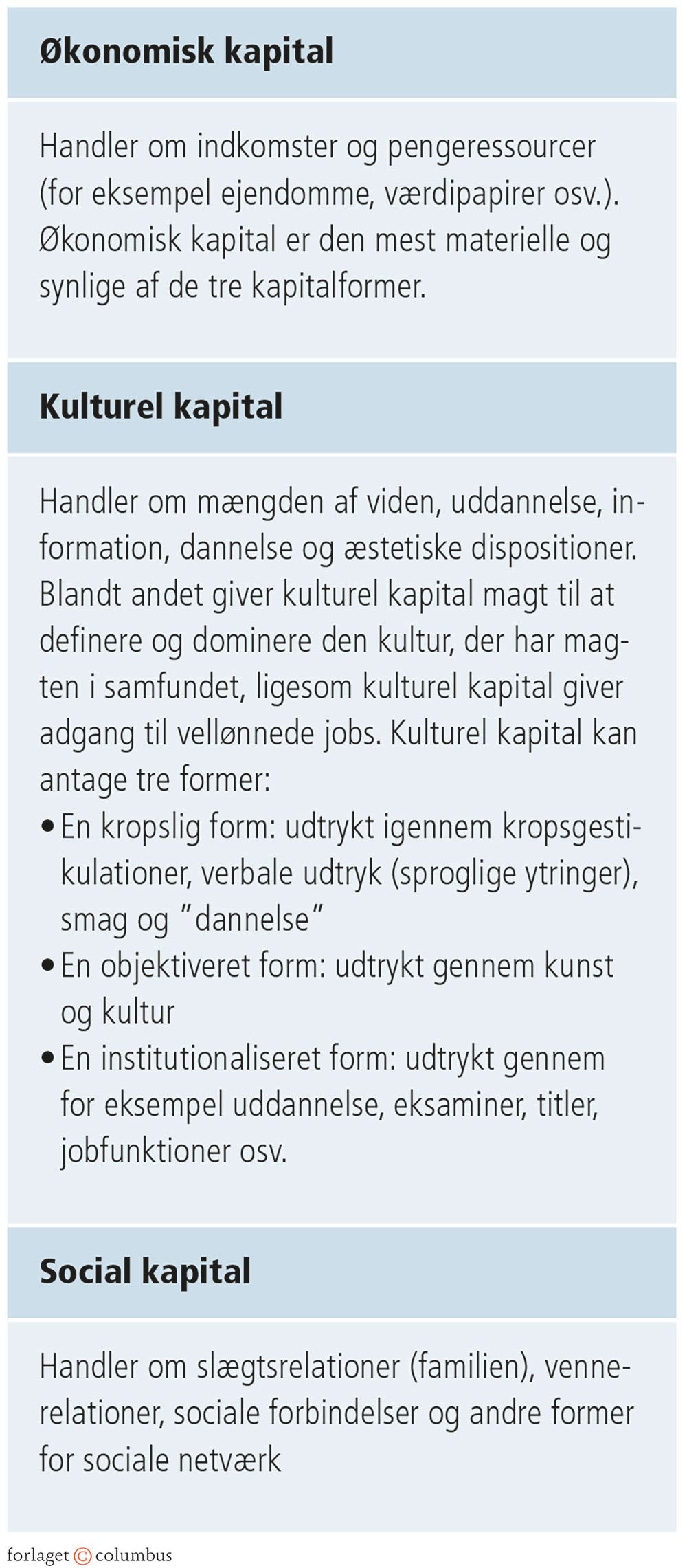 Figur 2.12: Bourdieus kapitalformer