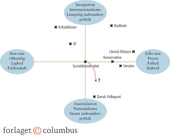 2.12 Den to-dimensionale højre-venstre-skala
