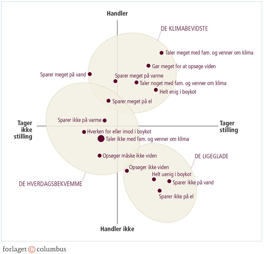Figur 2.13: Det generelle klimafelt