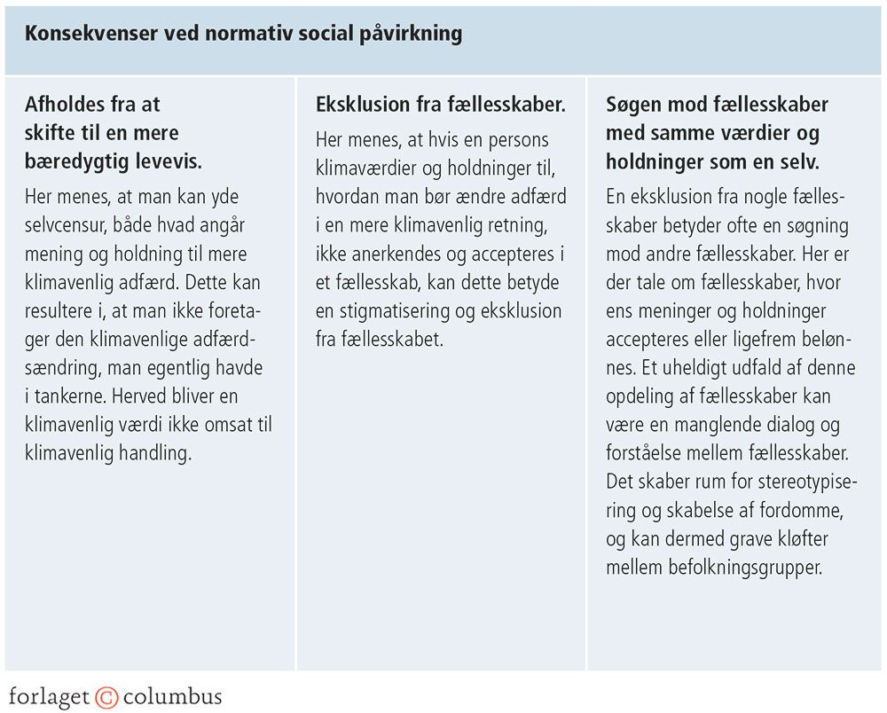 Figur 2.17: Konsekvenser ved normativ social påvirkning