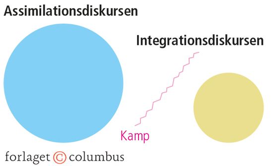 2.17 Diskurserne om integrationsprocessen