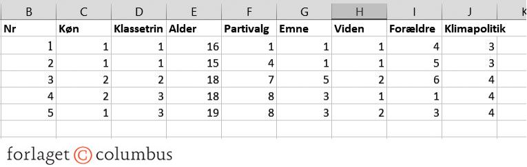 Figur 2.19. Indtastede svar fra spørgeskemaundersøgelse