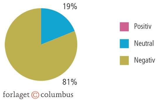 2.19 Hvordan italesættes indvandrernes integrationsproces i Dansk Folkeparti?