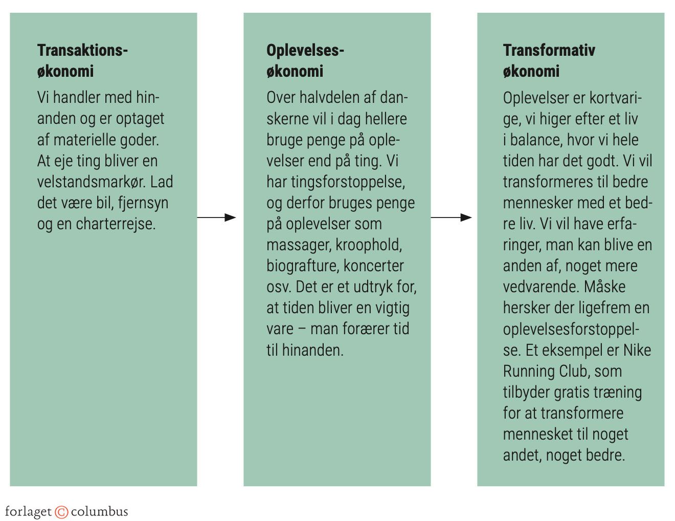 Figur 2.21: En forbrugskultur i forandringer
