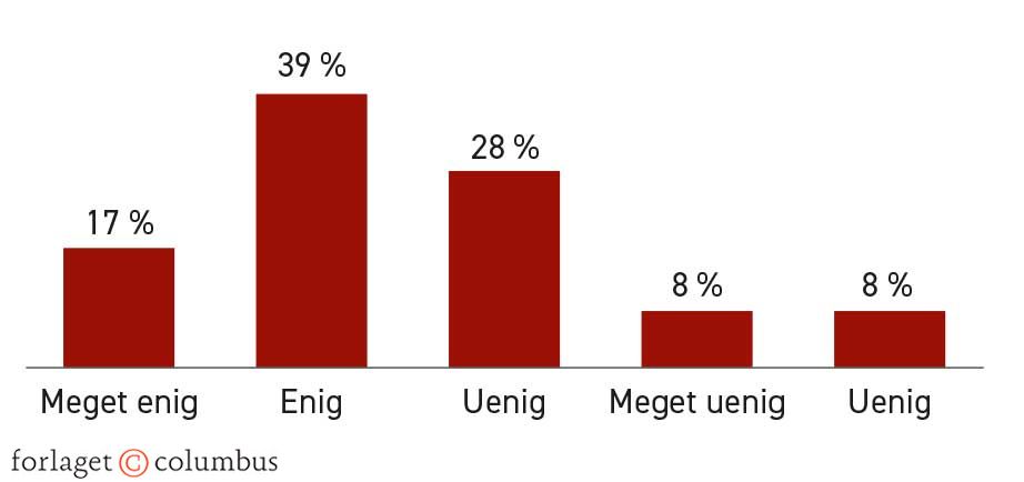 Figur 2.21. Unge om hvornår de er succesfulde i livet, 2023