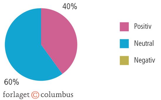 2.21 Hvordan italesættes indvandrernes integrationsproces i De Radikale?