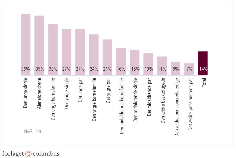 Figur 2.22: Danskernes villighed til at skære ned på forbrug