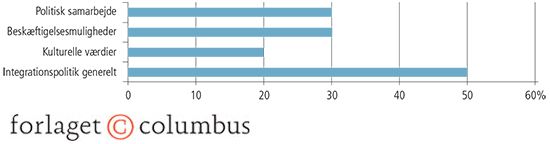 2.22 Nodalpunkter i Sofie Carsten Nielsen (RV) artikler. Procent