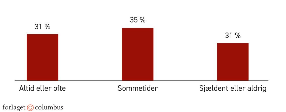 Figur 2.25. Sammenligning på sociale medier